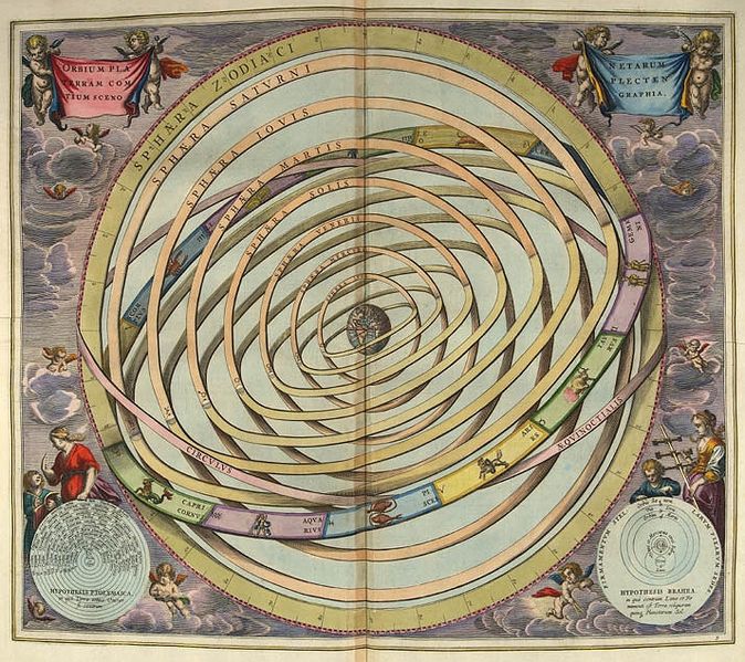 Ptolemy's geocentric model of the solar system