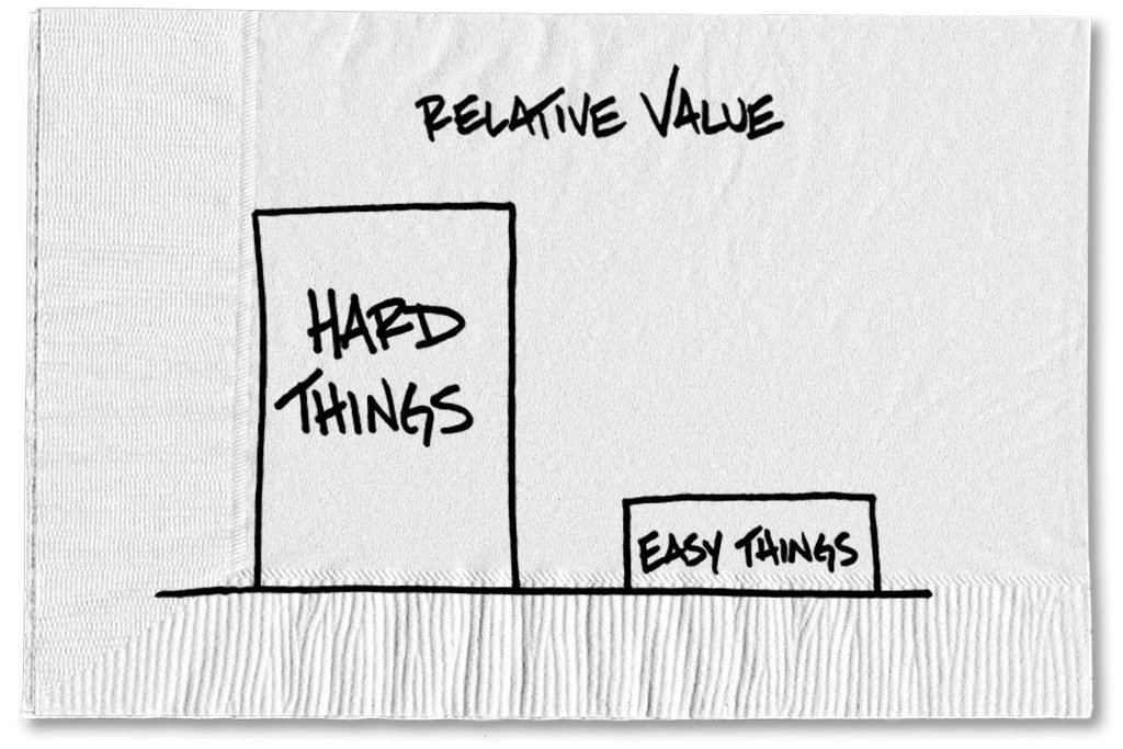 Value of hard things vs. easy things