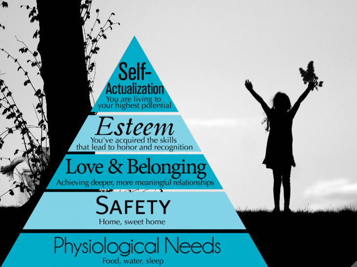 hierarchy-of-human-needs-pyramid-image-by-huriata