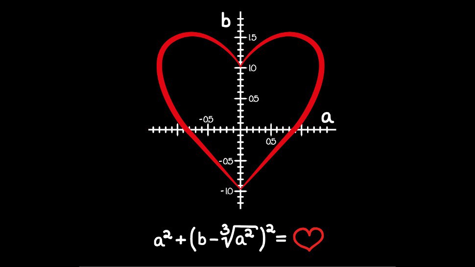 math formula for finding true love