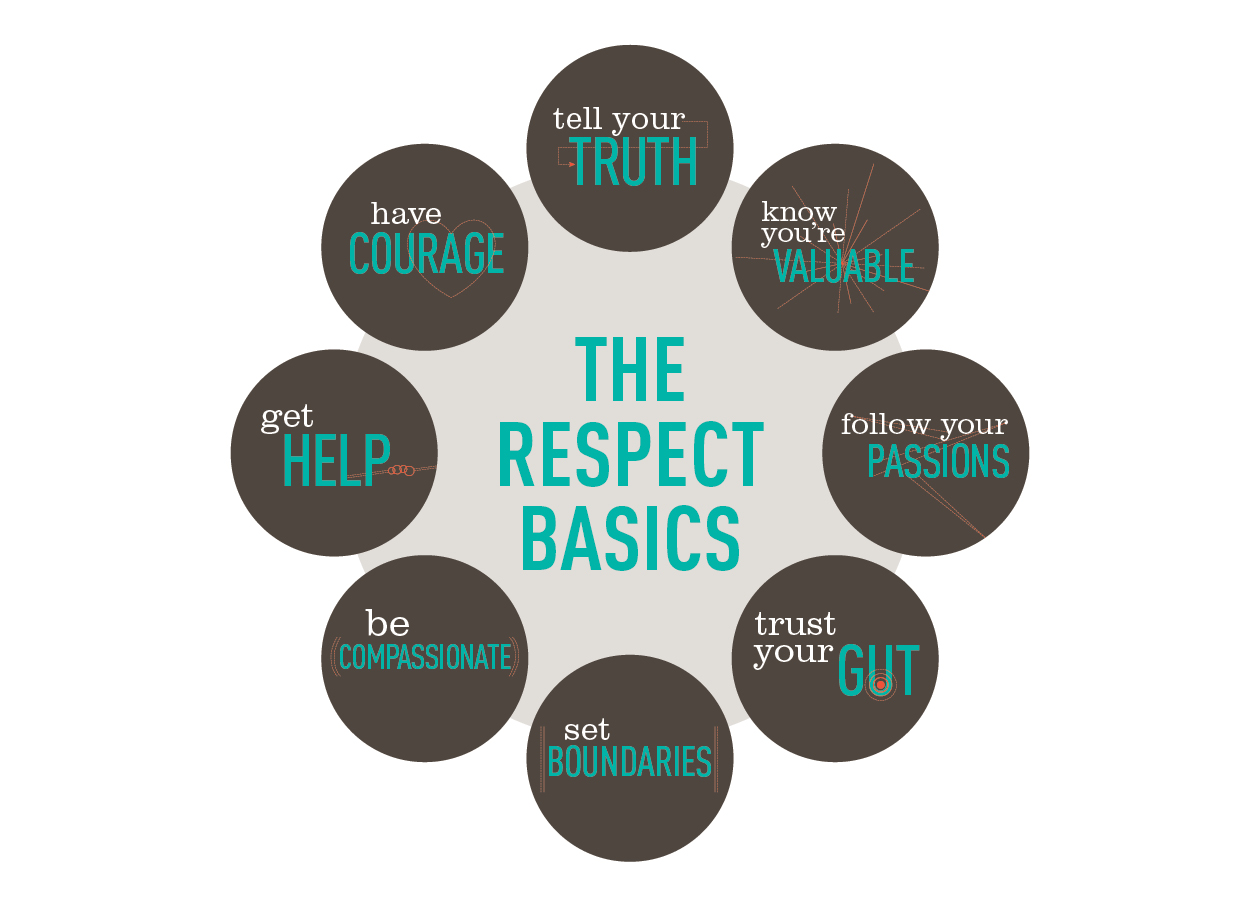 Basics of respect