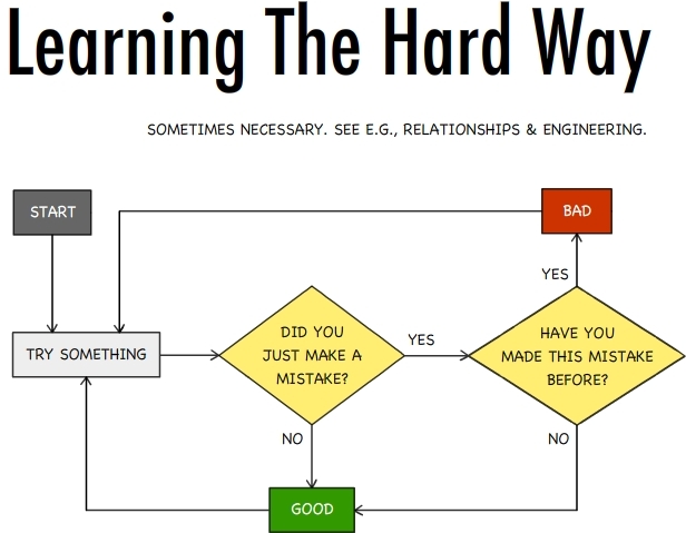 Learning the hard way flowchart